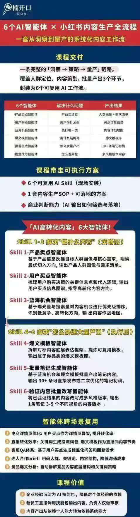 (19927期)小红书AI高转化内容实战课:6大智能体+用户洞察+爆文拆解,从内容策略到批量生产复制放大全流程 (19927期)小红书AI高转化内容实战课:6大智能体+用户洞察+爆文拆解,从内容策略到批量生产复制放大全流程