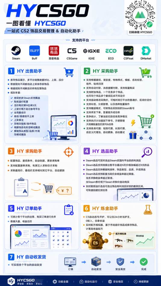 （20133期）老款游戏自动搬砖项目，日入几百，超稳定可靠，当天见收益！