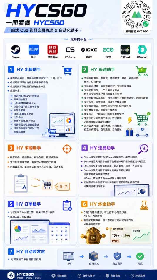 (20306期)AI海外网游搬砖项目,矩阵可日入1000+,普通人利用空闲时间就能做! (20306期)AI海外网游搬砖项目,矩阵可日入1000+,普通人利用空闲时间就能做!