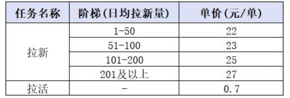 (20306期)小红书CPA拉新实战课-更新0907:最高25元/单,小红书内容曝光—用户搜索/参与—完成拉新—获得CPA收益 (20306期)小红书CPA拉新实战课-更新0907:最高25元/单,小红书内容曝光—用户搜索/参与—完成拉新—获得CPA收益