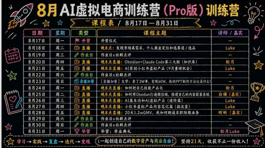 (20369期)AI虚拟产品训练营PRO版-更新0910:Skills搭建选题+内容+产品+交付生产线,拆解3W单变现60W与20天1.2W GMV案例 (20369期)AI虚拟产品训练营PRO版-更新0910:Skills搭建选题+内容+产品+交付生产线,拆解3W单变现60W与20天1.2W GMV案例